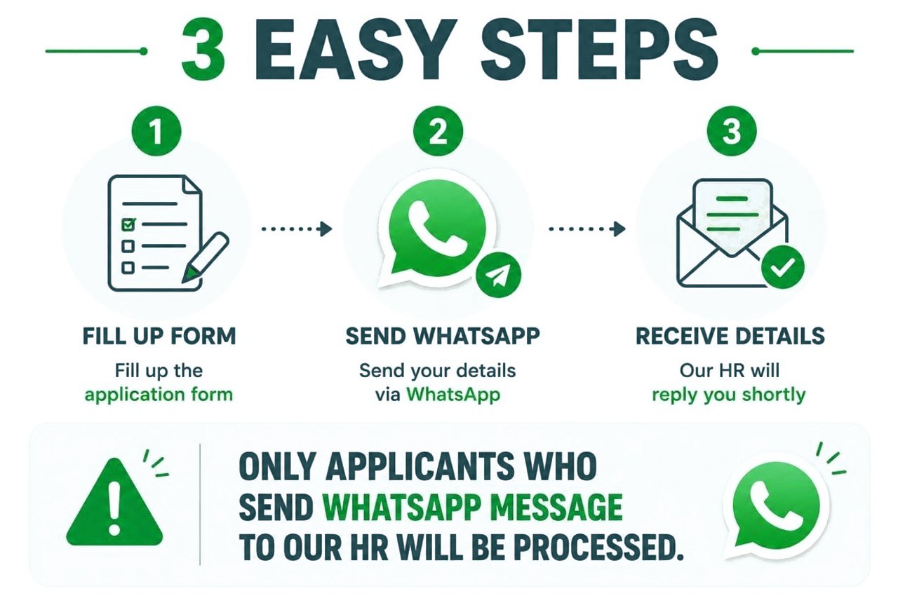 Three steps: fill up the form, send a WhatsApp message, receive the details